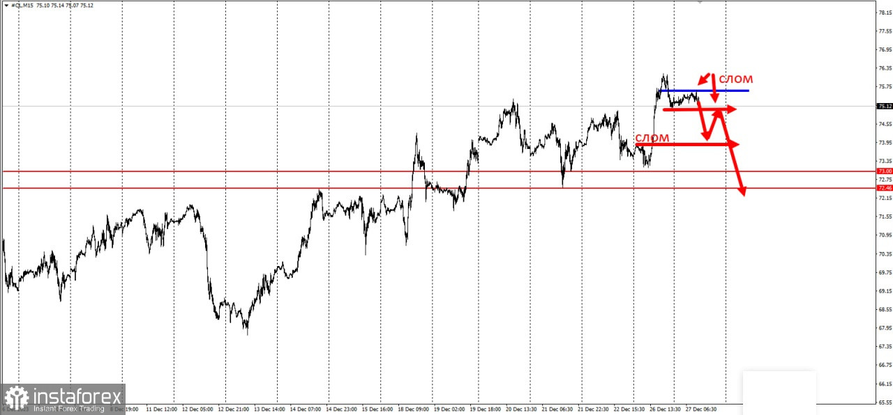 Нефть на грани большого падения