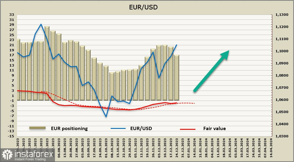 Евро и фунт попытаются развить успех. Обзор USD, EUR, GBP