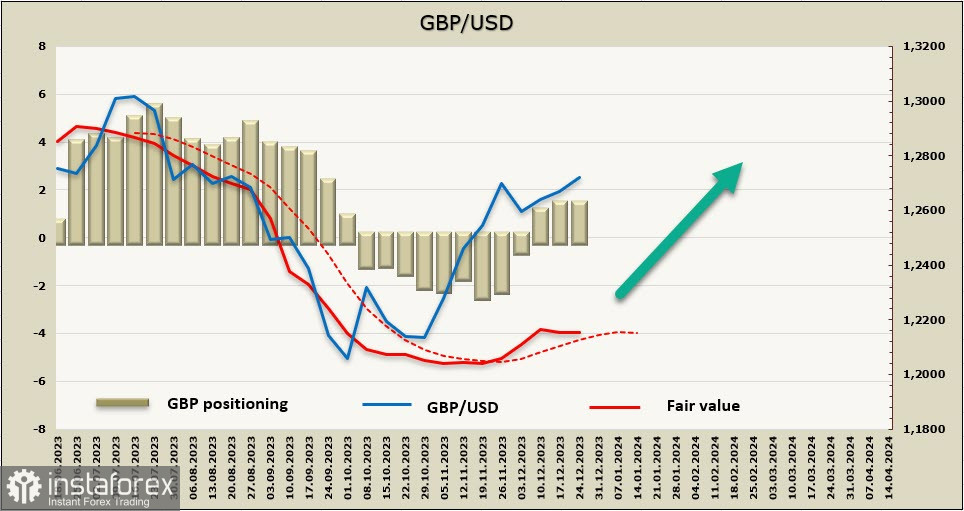 Евро и фунт попытаются развить успех. Обзор USD, EUR, GBP