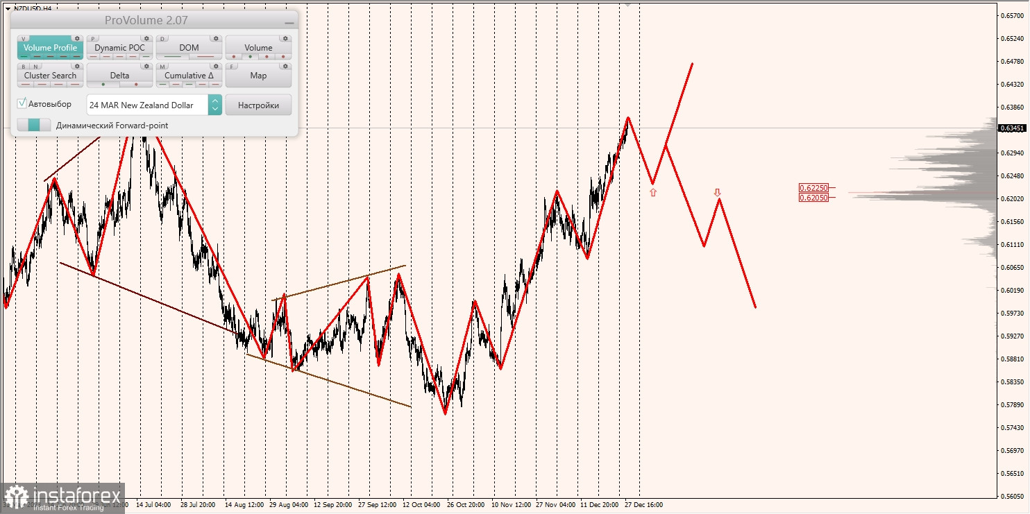 Маржинальные зоны и торговые идеи по AUD/USD, NZD/USD, USD/CAD (28.12.2023)