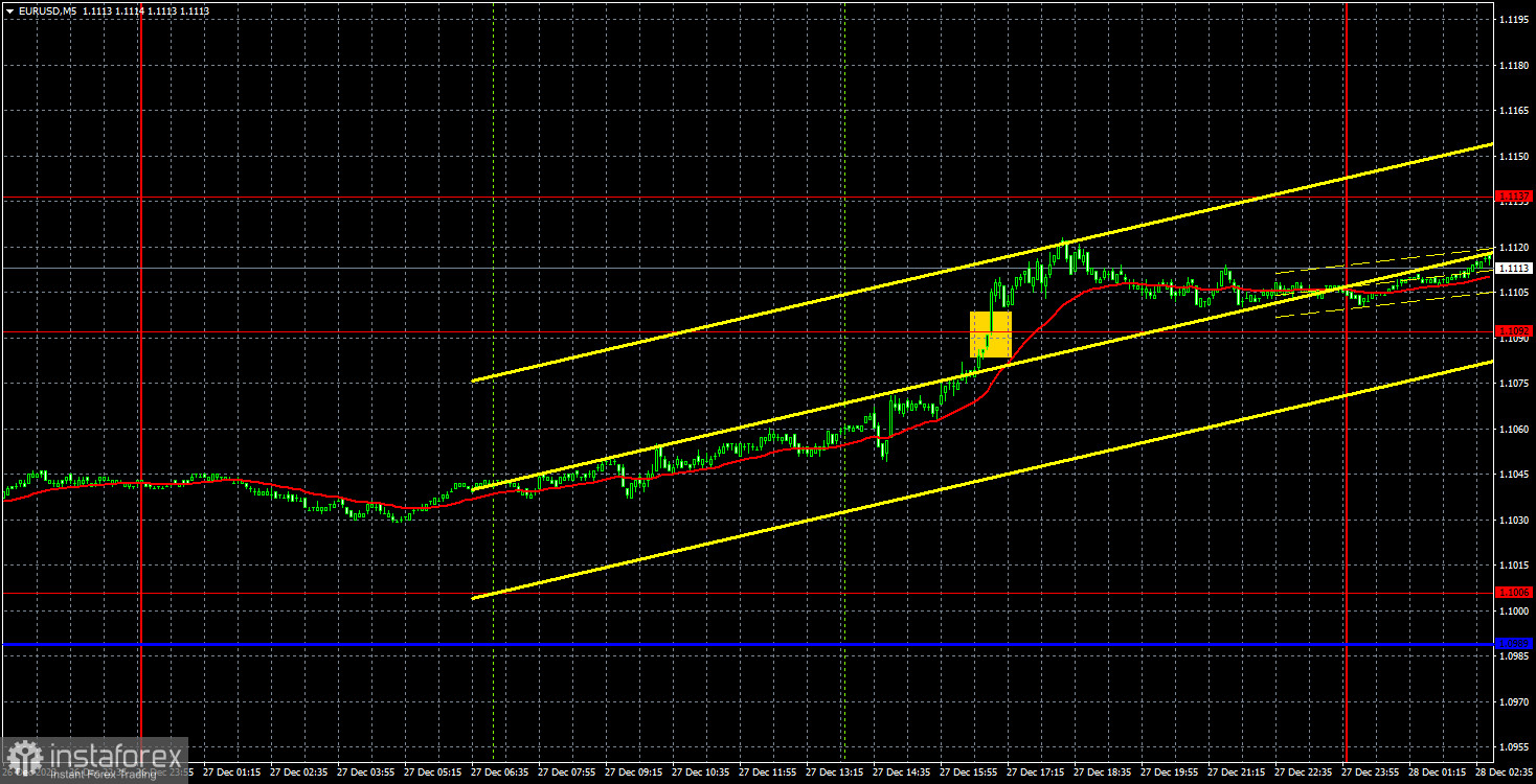 Торговые рекомендации и разбор сделок по EUR/USD на 28 декабря. Новогоднее ралли евровалюты