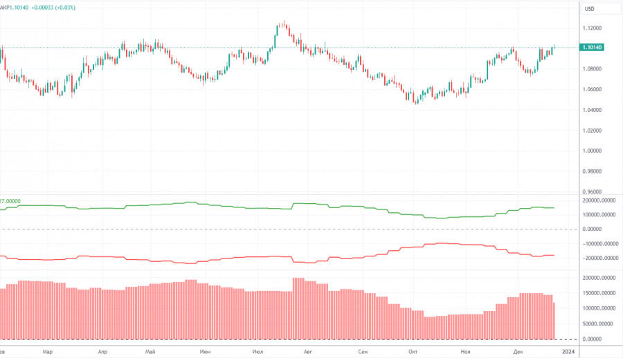 ����������� ������ �� ���������