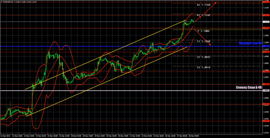 ����������� ������ �� ���������