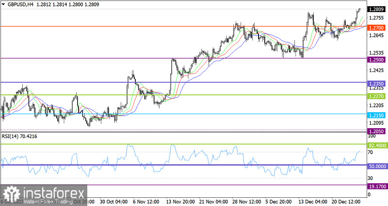  Ultime previsioni per GBP/USD il 28 dicembre 2023