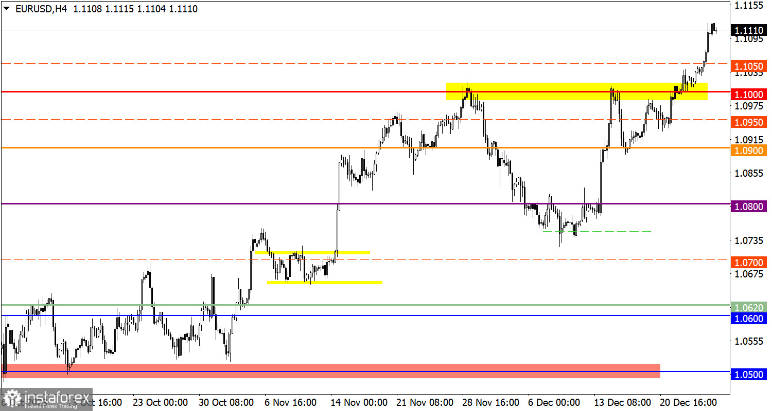  Studiamo e analizziamo, piano di trading per principianti: EUR/USD e GBP/USD il 28 dicembre 2023