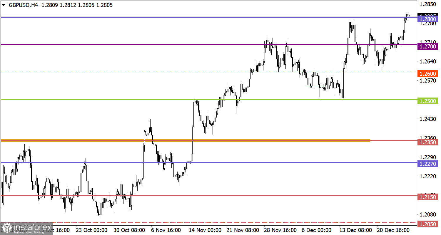  Studiamo e analizziamo, piano di trading per principianti: EUR/USD e GBP/USD il 28 dicembre 2023