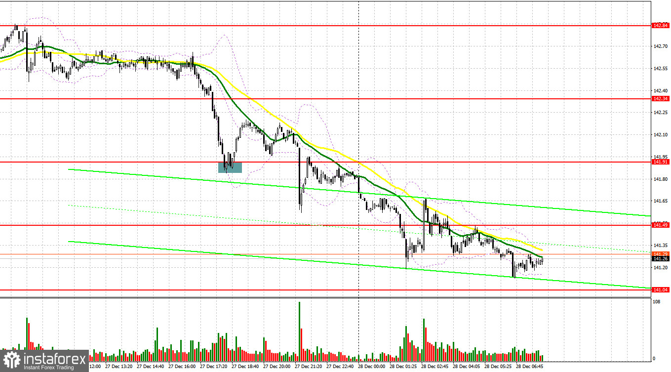 USD/JPY: план на европейскую сессию 28 декабря. Commitment of Traders COT-отчеты (разбор вчерашних сделок). Доллар рухнул против иены