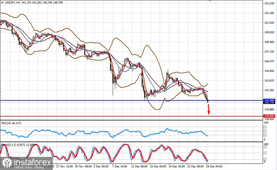 Кто больше? (ожидаем продолжения роста пары EUR/USD и снижения USD/JPY)