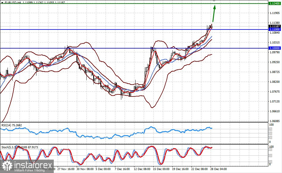 Кто больше? (ожидаем продолжения роста пары EUR/USD и снижения USD/JPY)