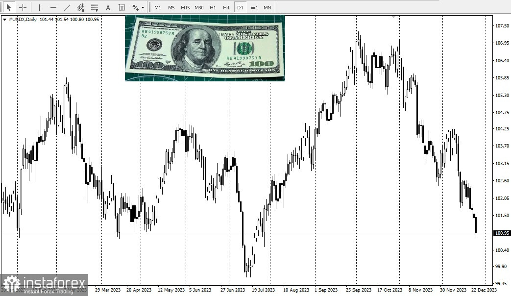 AUD/USD. Обзор, аналитика