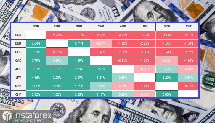 AUD/USD. Обзор, аналитика