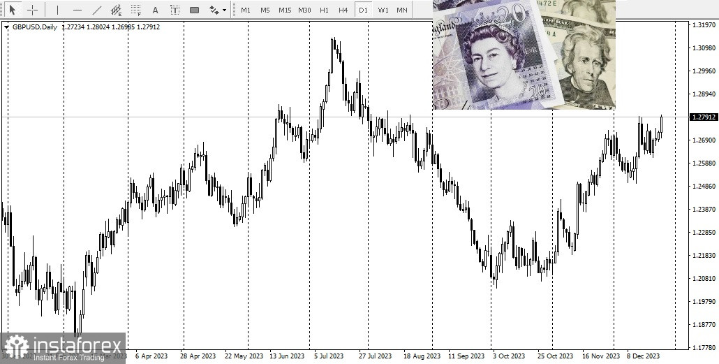 AUD/USD. Обзор, аналитика