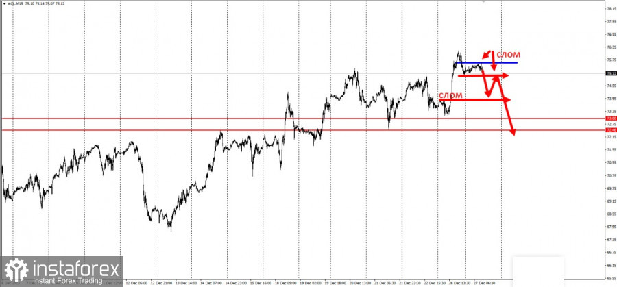 Забирайте деньги! Отработка торговой идеи по нефти WTI