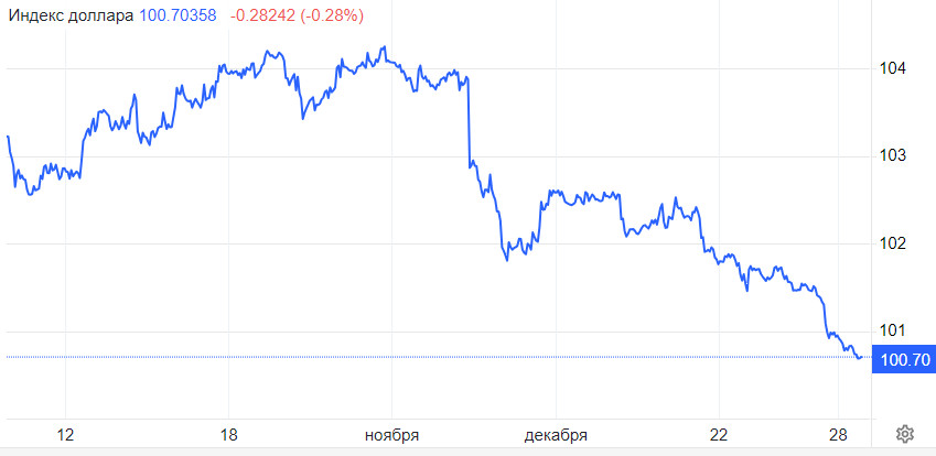 EUR/USD. Доллар падает или блефует