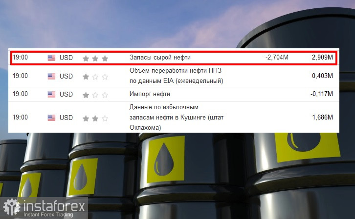 Цены на нефть пока склонны к снижению