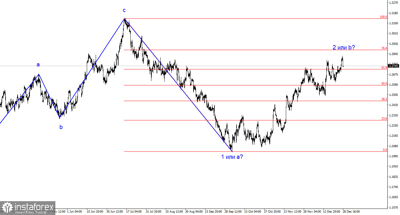 Анализ GBP/USD. 28 декабря. Британец не отстает от евровалюты