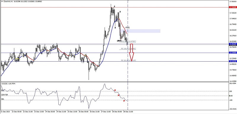 Forex Analysis from InstaForex - Page 19 Analytics658e1ca91c3a3
