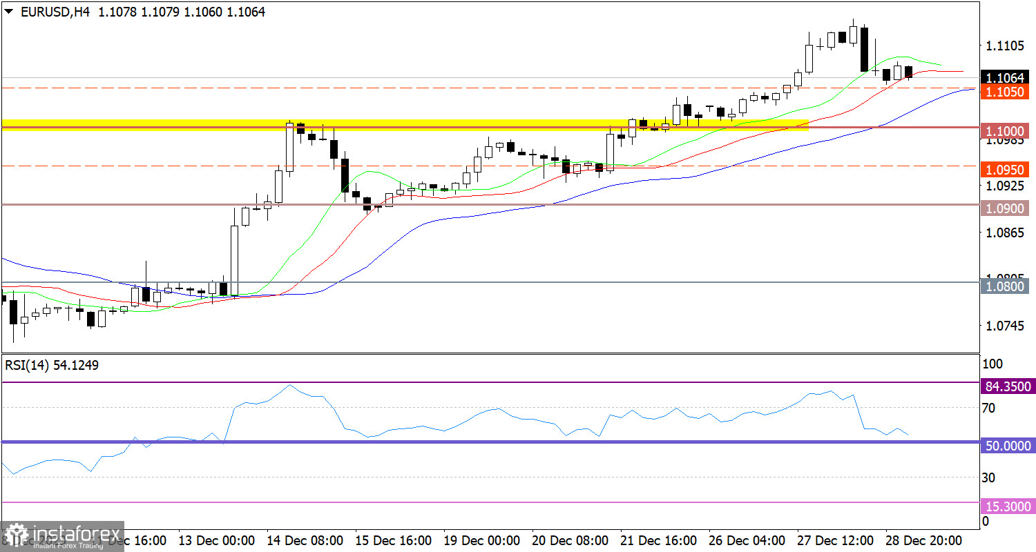  Ultime previsioni per EUR/USD il 29 dicembre 2023