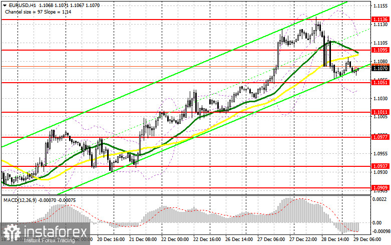 EUR/USD: план на европейскую сессию 29 декабря. Commitment of Traders COT-отчеты (разбор вчерашних сделок). Евро немного откатил, но восходящий тренд сохраняется