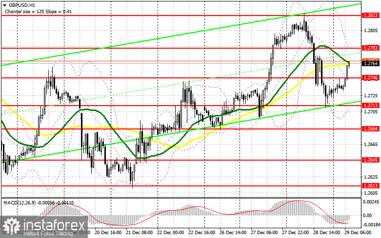 GBP/USD: план на европейскую сессию 29 декабря. Commitment of Traders COT-отчеты (разбор вчерашних сделок). Фунт восстанавливается после вчерашнего обвала