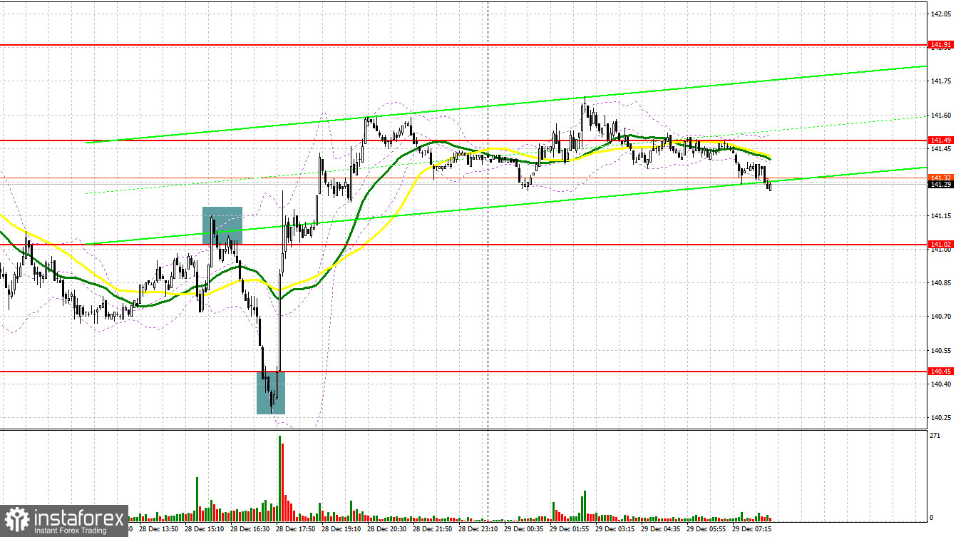 USD/JPY: plan para la sesión europea del 29 de diciembre. Informe COT del Commitment of Traders (análisis de las operaciones de ayer). El dólar recuperó parte de sus...