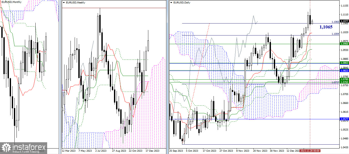 EUR/USD и GBP/USD 29 декабря – технический анализ ситуации