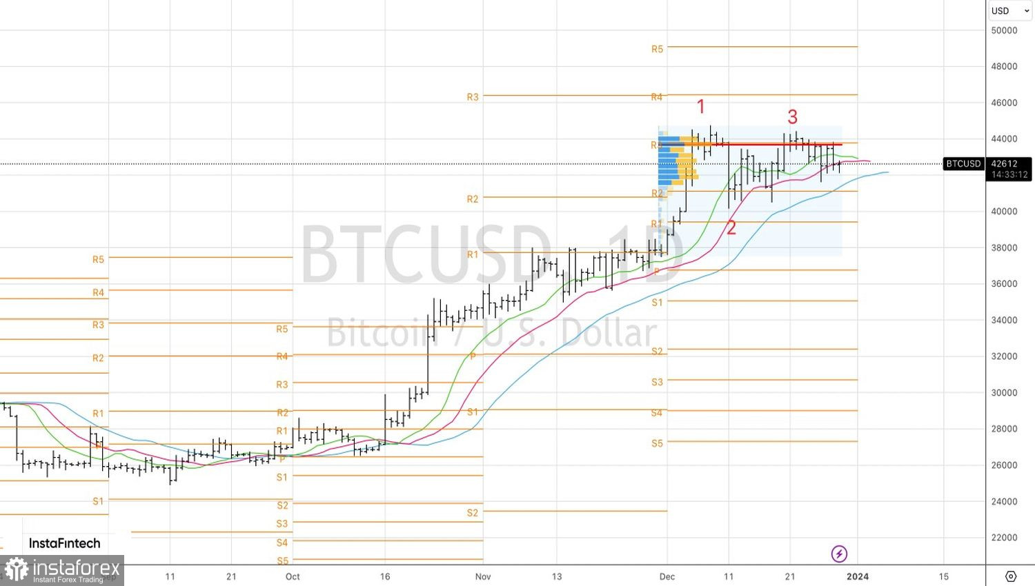 Bitcoin si crogiola nella gloria 