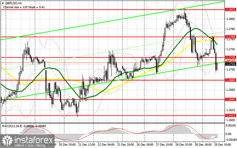  GBP/USD: plan para la sesión americana del 29 de diciembre (análisis de las operaciones de la mañana). La libra se cotiza a la baja