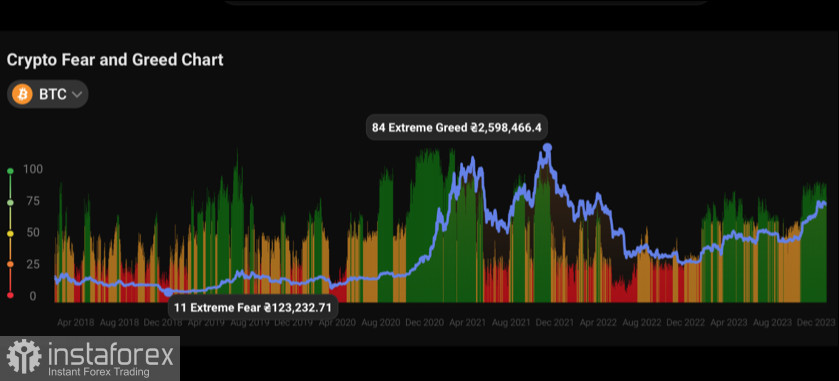 На пороге глобального бычьего тренда: основные события для BTC в 2024