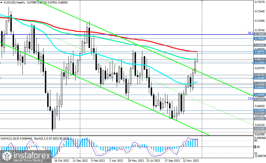 AUD/USD: в последний торговый день года и накануне нового