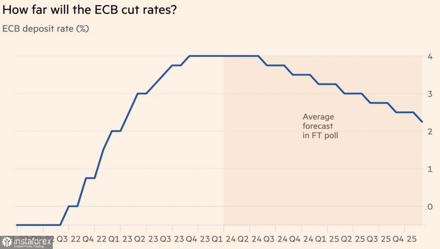  L'euro torna a casa