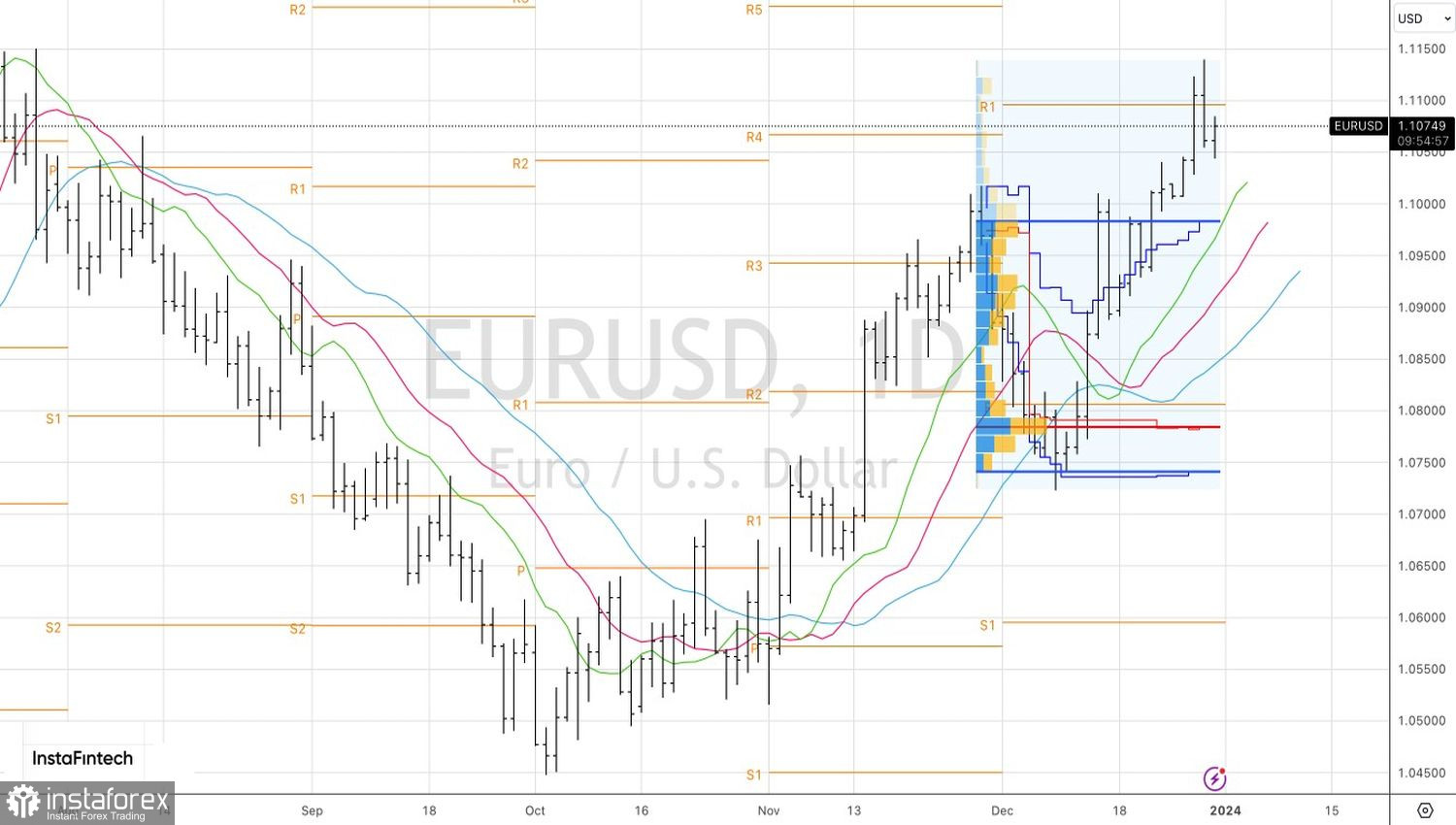  L'euro torna a casa