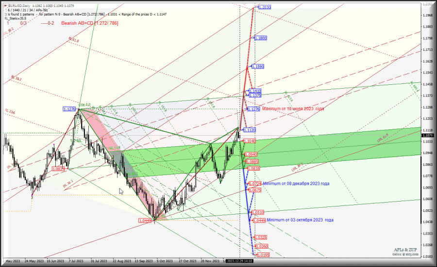 ����������� ������ �� ���������