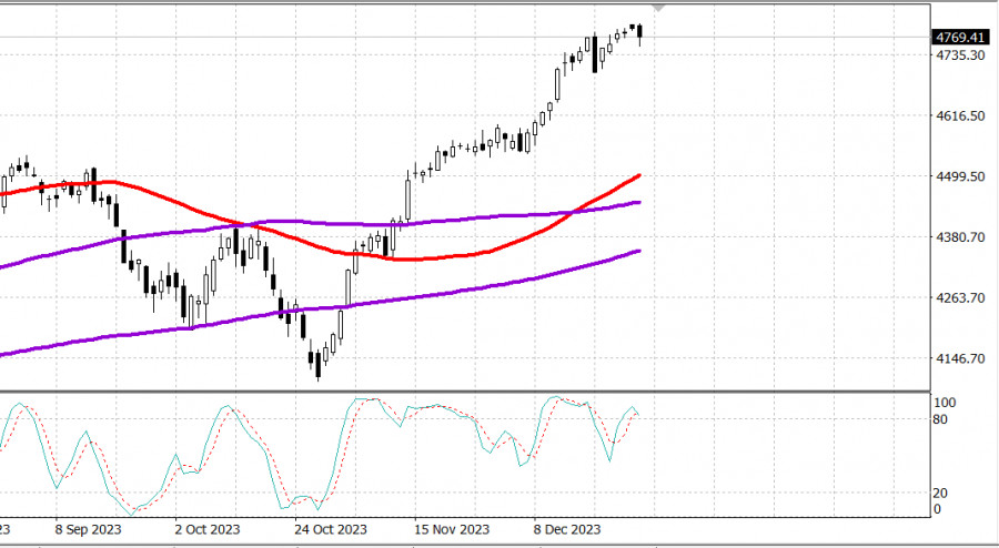 ����������� ������ �� ���������