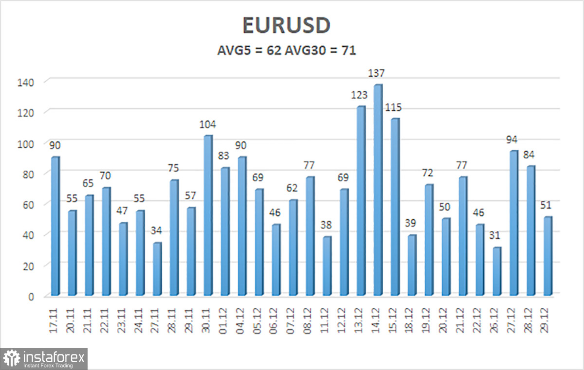 Обзор пары EUR/USD. 1 января. Праздники закончились, пора приступать к работе