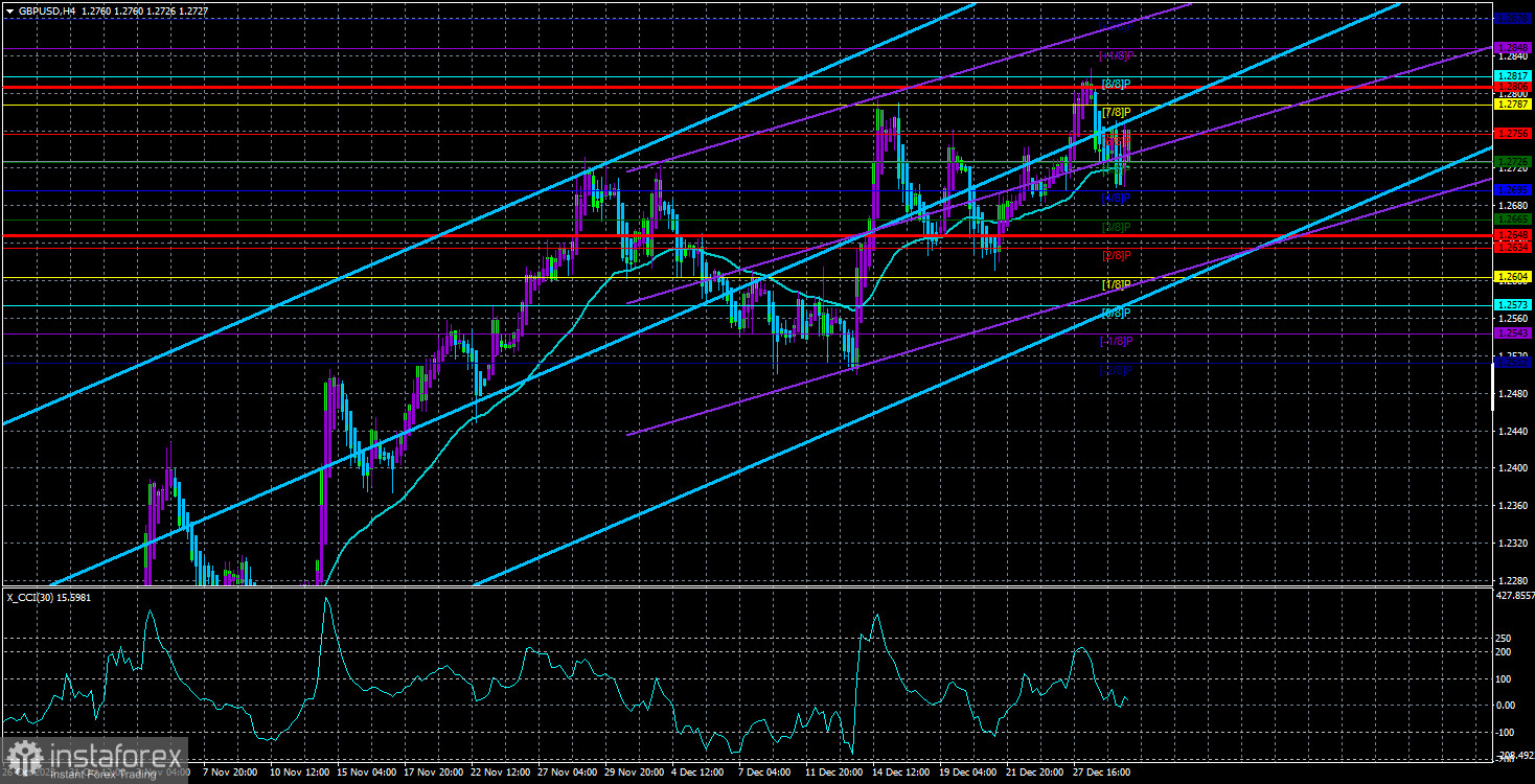 Обзор пары GBP/USD. 1 января. Станет ли начало 2024 года для фунта таким же успешным, как конец 2023