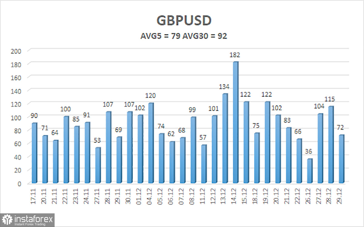 Обзор пары GBP/USD. 1 января. Станет ли начало 2024 года для фунта таким же успешным, как конец 2023