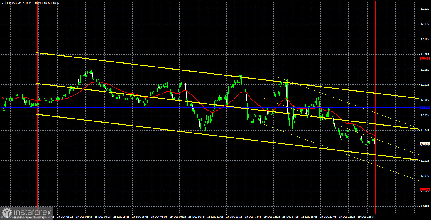 Торговые рекомендации и разбор сделок по EUR/USD на 2 января. Сумбур последнего дня 2023 года