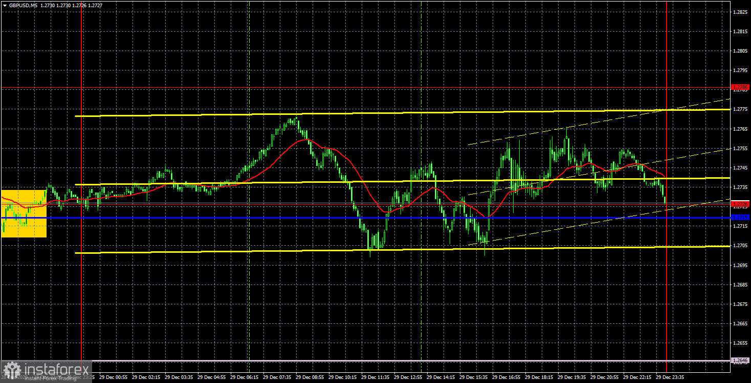 Торговые рекомендации и разбор сделок по GBP/USD на 2 января. Фунт сохранил восходящий тренд