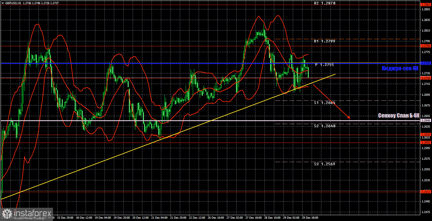 Торговые рекомендации и разбор сделок по GBP/USD на 2 января. Фунт сохранил восходящий тренд