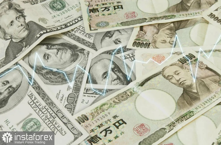  USD/JPY. El yen japonés sigue deprimido frente al dólar estadounidense. El potencial alcista es limitado
