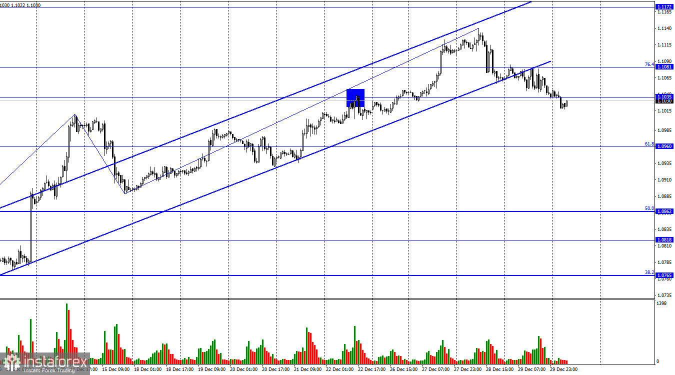 EUR/USD. 2 января. Новый год начинается скучно, рынку нужно время на раскачку