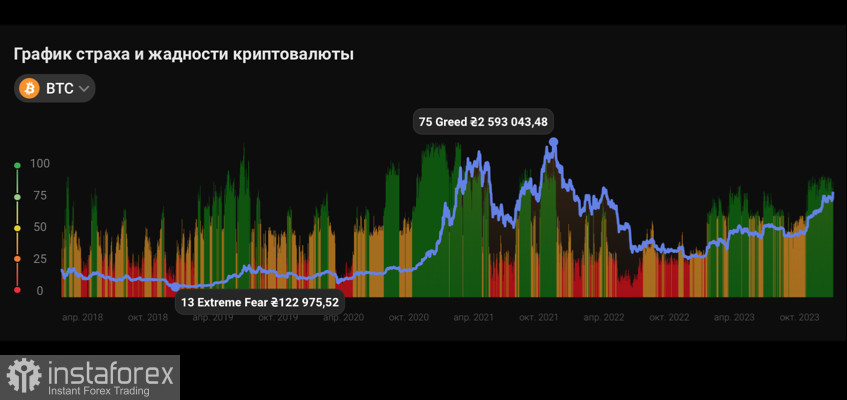 Bitcoin совершил бычий пробой уровня $45k: чего ожидать дальше?