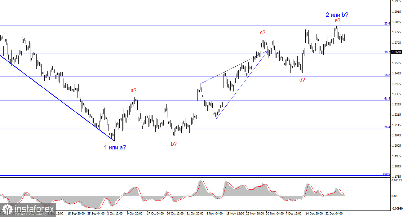 Анализ GBP/USD. 2 января. Рынок освободился от предубеждений против доллара