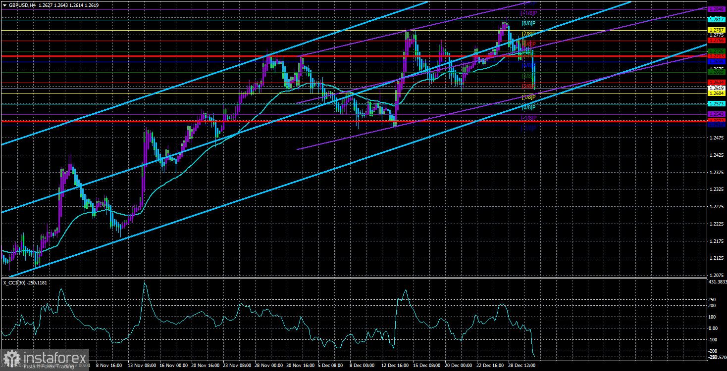  Panoramica della coppia GBP/USD. 3 gennaio. La sterlina si dirige a 1,18 dollari.