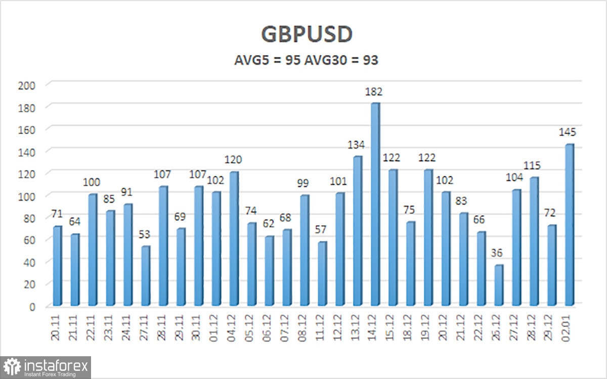  Panoramica della coppia GBP/USD. 3 gennaio. La sterlina si dirige a 1,18 dollari.