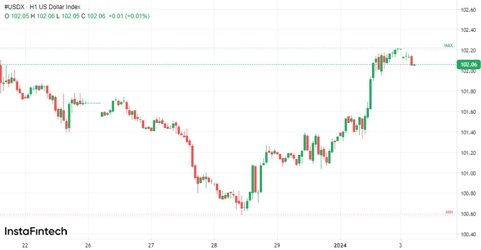 Il ritorno del re dollaro 