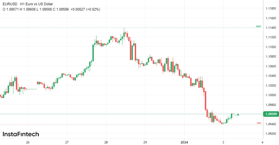 Il ritorno del re dollaro 