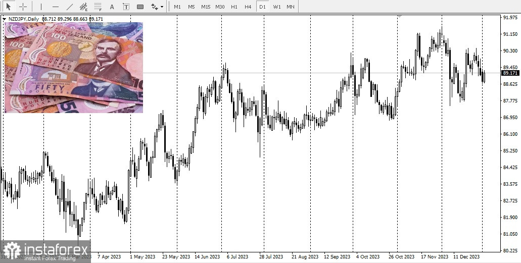 USD/JPY: yen in moderato calo per il secondo giorno consecutivo 