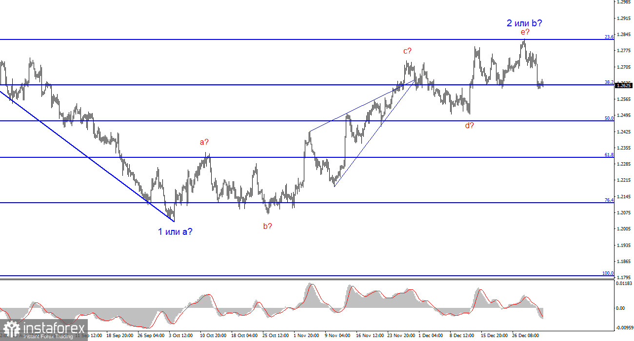 Анализ GBP/USD. 3 января. Продавцам очень важно пройти уровень 1,2625